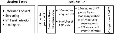 Exploring actual and perceived levels of physical activity intensity during virtual reality active games